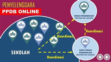 Download Logo Dinas Pendidikan Dki Jakarta Search Dinas Pendidikan