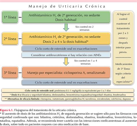 Vista de Guía mexicana para el diagnóstico y el tratamiento de la