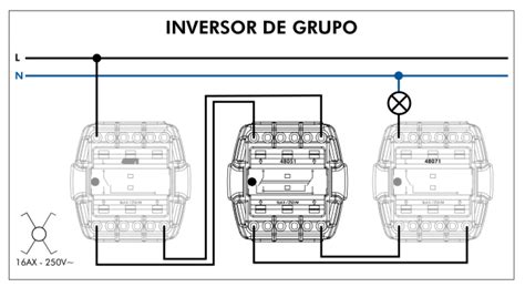 Inversor De Grupo Efapel Guimaluz