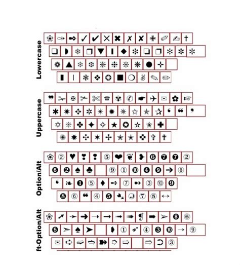 Wingdings Alphabet Chart Ponasa