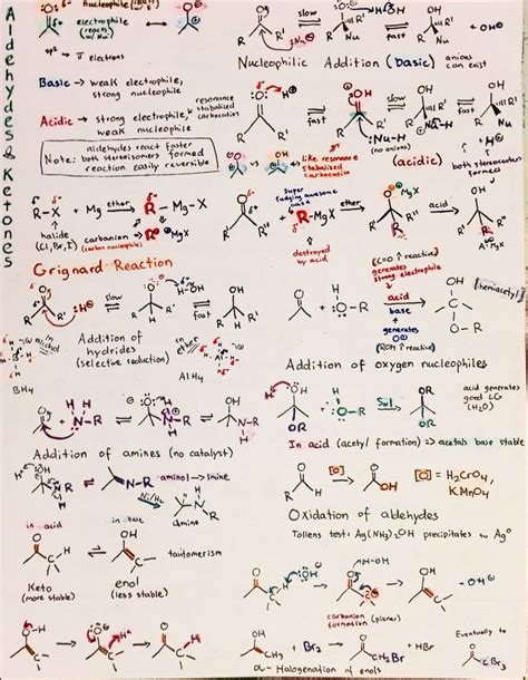 Intro Organic Chemistry Reaction Notes Organic Chemistry Organic