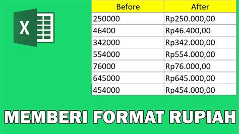 Cara Memberi Format Rp Di Excel Rupiah Youtube