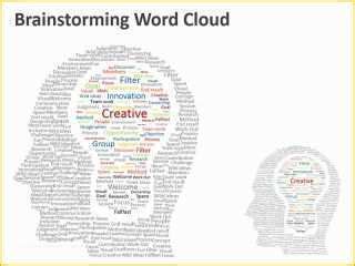 Free Word Cloud Template For Powerpoint Of Brainstorming Word Cloud