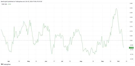 Ethereum Eth Stagne Alors Que Les Acheteurs Montrent Des