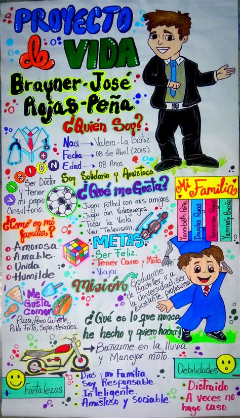 29 ideas de Proyecto de vida en 2025 | proyecto de vida, proyectos de