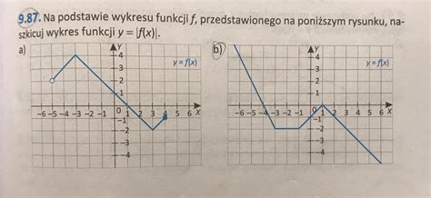 Na Podstawie Wykresu Funkcji F Przedstawionego Na Ponizszym Rysunku