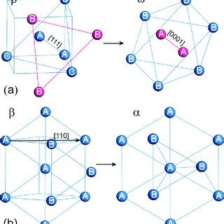 Color Online Calculated Enthalpy Differences Of A And X Phases With