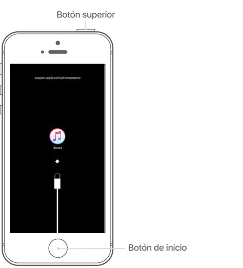 Si Olvidaste El Código De Tu Iphone Ipad O Ipod Touch O Si El Dispositivo Se Encuentra