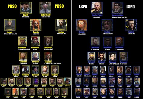 Pbso And Lspd Ranking Structure 020422 Rrpclipsgta