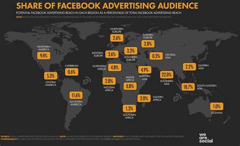 Potential Facebook advertising reach in each region as a percentage of