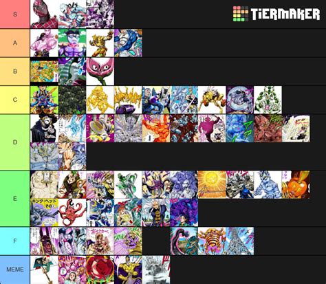 Jjba Stand Power Tier List Community Rankings Tiermaker