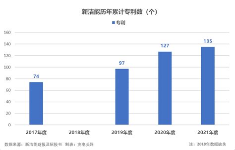 新洁能财报十大亮点解析新洁能igbt芯片新浪新闻