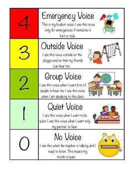 Voice Meter by Smickey Speech | TPT