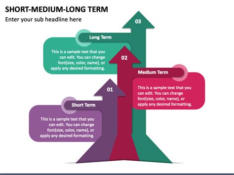 Short Medium Long Term PowerPoint And Google Slides Template PPT Slides