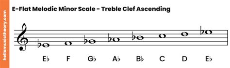 E Flat Minor Scale Natural Harmonic And Melodic