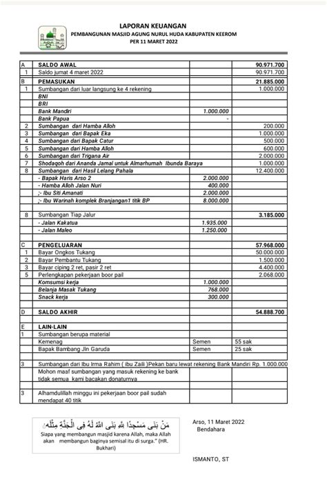 LAPORAN KEUANGAN PEMBANGUNAN MASJID AGUNG NURUL HUDA KABUPATEN KEEROM