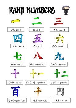 Numbers In Japanese Kanji