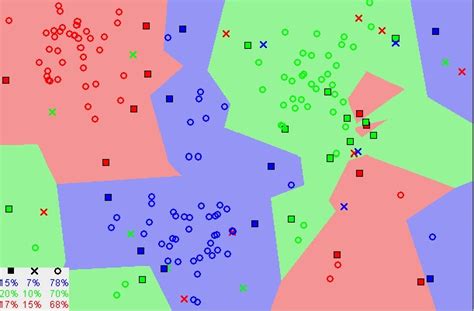 Algoritmo Knn De Machine Learning Sitiobigdata