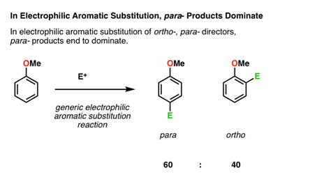 Sulfonyl blocking groups in aromatic synthesis – Master Organic Chemistry