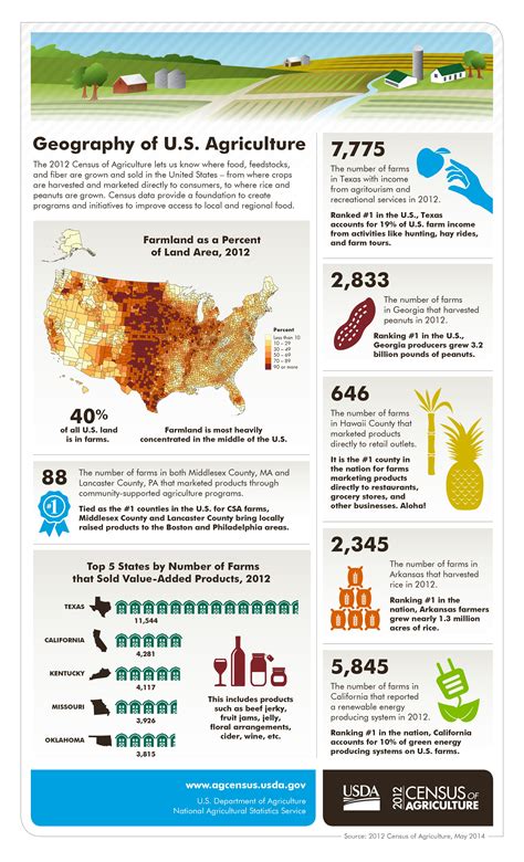 Pin on Ag Facts Worth Knowing