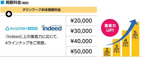 エアワーク（airワーク）で無料求人｜掲載料金・特徴・商品パンフレット サービス紹介 株式会社r4（アールフォー）サービスサイト｜採用