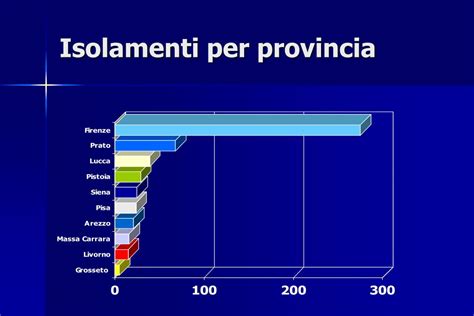 Ppt Epidemiologia Della Tubercolosi In Toscana Powerpoint