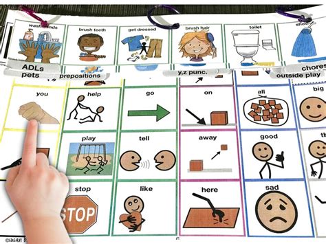 Aac Core Word Communication Boards With Flip Strips Etsy