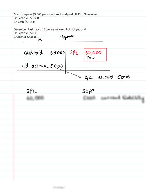 Solution Accruals And Prepayments Notes Studypool