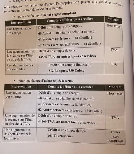 Chapitre Flashcards Quizlet