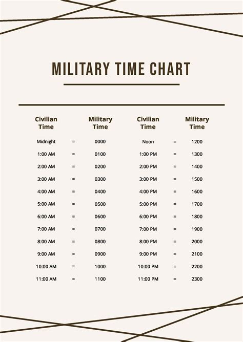 Small Military Time Printable Chart