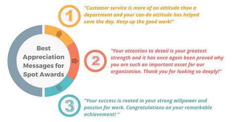 33 Best Appreciation Messages For Employee Recognition