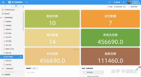 案例 如何设计搭建定制化CRM 客户关系管理系统 知乎