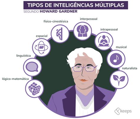 Intelig Ncias M Ltiplas Motricidade Humana Descubra O Melhor Site De