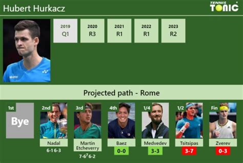 UPDATED R4 Prediction H2H Of Hubert Hurkacz S Draw Vs Baez