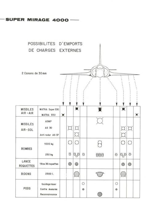 Mirage 2000 Thread Variants Performance Characteristics And Sources 1710 By Hannut59267