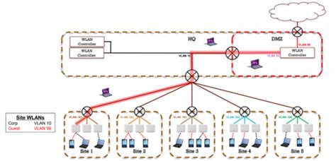 wireless network analyzers overview part