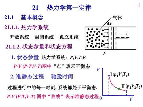 第22章热力学第一定律word文档在线阅读与下载无忧文档