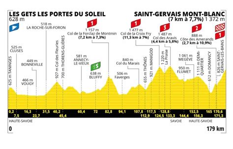 Best Stages Tour De France 2024 - Marti Shaylah