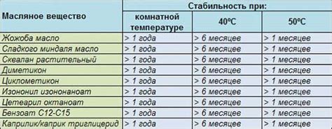Эмульгатор Симульгель 600 Simulgel купить