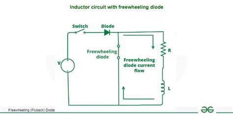 Freewheeling Diode GeeksforGeeks