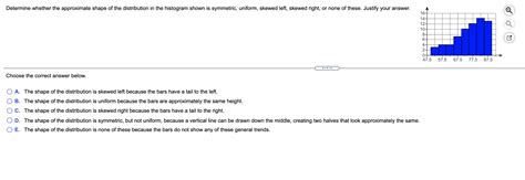 Solved Determine Whether The Approximate Shape Of The Chegg