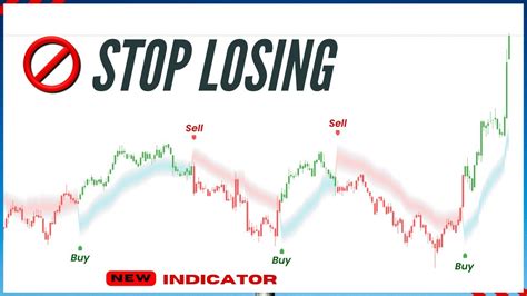 100 Accurate Reversals Using This SECRET Tradingview Indicator YouTube