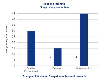 How To Deal With Rebound Insomnia After Stopping Sleep Medication - Healty Tips
