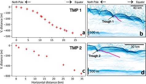 Local Ice Mass Balance Rates Via Bayesian Analysis Of Mars Polar Trough Migration Izquierdo