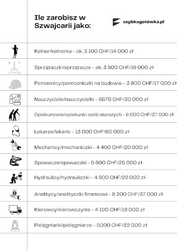 Czy W Szwajcarii Jest Pensja Swyft