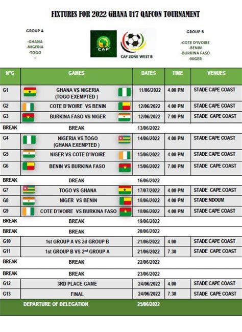 UFOA B Qualif Can U17 Le Bénin démarre face à la Côte d Ivoire voici