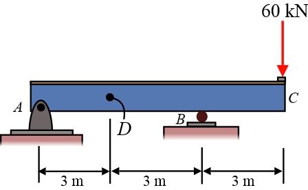 Determine The Slope At D And The Displacement At The End C Of The Beam