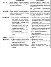 Cuadro Comparativo Auditoria Pdf Auditor A Interna Auditor A Externa