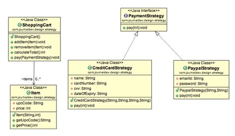 Strategy Design Pattern In Java Example Tutorial