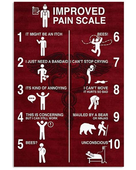 CNA Improved Pain Scale Poster - Blinkenzo